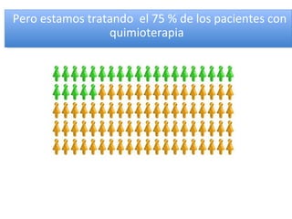 Pero estamos tratando el 75 % de los pacientes con
Pero estamos tratando el 75 % de los pacientes con
                 quimioterapia
                  quimioterapia
 