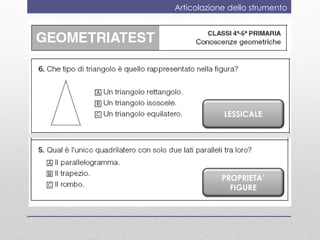 Articolazione dello strumento




            LESSICALE




            PROPRIETA’
              FIGURE
 