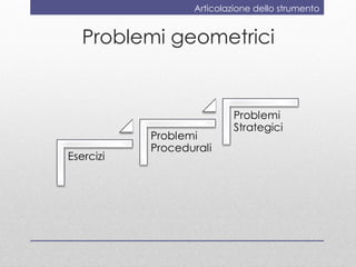 Articolazione dello strumento


Problemi geometrici
 