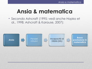Ansia e matematica



     Ansia & matematica
• Secondo Ashcraft (1995; vedi anche Hopko et
  al., 1998; Ashcraft & Karause, 2007):
 