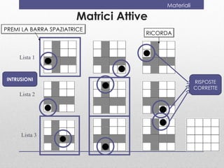 Materiali

                       Matrici Attive
PREMI LA BARRA SPAZIATRICE
                                    RICORDA



     Lista 1


INTRUSIONI
                                                     RISPOSTE
                                                     CORRETTE
     Lista 2




     Lista 3
 