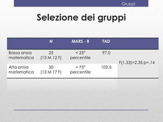 Gruppi


Selezione dei gruppi
 