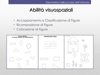 Geometria nella scuola dell’infanzia


          Abilità visuospaziali

• Accoppiamento e Classificazione di Figure
• Ricomposizione di Figure
• Colorazione di Figure
 