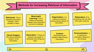 Methods for Increasing Retrieval of Information
Rehearsal- This is
repeating information
verbatim, either
mentally or aloud
Meaningful
Learning- This is
making connections
between new information
and prior knowledge
Organization- It is
making connections
among various pieces of
information.
Elaboration- It is
connecting new info with
old to gain meaning.
Visual Imagery-
This means forming a
“picture” of the
information.
Generation- Things we
‘produce’ are easier to
remember than things we
‘hear’.
Context-
Remembering the
situation helps recover
information.
Personalization- It
is making the
information relevant to
the inividual.
 