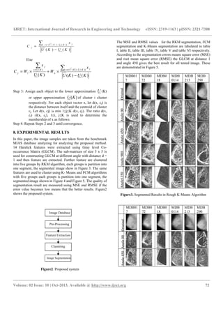 IJRET: International Journal of Research in Engineering and Technology eISSN: 2319-1163 | pISSN: 2321-7308
__________________________________________________________________________________________
Volume: 02 Issue: 10 | Oct-2013, Available @ http://www.ijret.org 72
Pre-Processing
Feature Extraction
Clustering
Image Segmentation
Image Database
)()(
))()((
KUKU
x
C
KUKUx j
j
−
=
∑ −ε
Else
)()()(
))()(()(
KUKU
x
W
KU
x
WC
KUKUx j
u
KUx
j
lj
−
×+×=
∑∑ −εε
Step 3: Assign each object to the lower approximation U (K)
or upper approximation )(KU of cluster i cluster
respectively. For each object vector x, let d(x, cj) is
the distance between itself and the centroid of cluster
cj. Let d(x, cj) is min 1≤j≤K d(x, cj). The ratio d(x,
ci) /d(x, cj), 1≤i, j≤K is used to determine the
membership of x as follows:
Step 4: Repeat Steps 2 and 3 until convergence.
8. EXPERIMENTAL RESULTS
In this paper, the image samples are taken from the benchmark
MIAS database analyzing for analyzing the proposed method.
14 Haralick features were extracted using Gray level Co-
occurrence Matrix (GLCM). The sub-matrices of size 5 x 5 is
used for constructing GLCM at different angle with distance d =
1 and then feature are extracted. Further feature are clustered
into five groups by RKM algorithm, each groups is partition into
one segment, the segmented image show in Figure 3. The same
features are used to cluster using K- Means and FCM algorithms
with five groups each groups is partition into one segment, the
segmented image shown in Figure 4 and Figure 5. The quality of
segmentation result are measured using MSE and RMSE if the
error value becomes low means that the better results. Figure2
shows the proposed system.
Figure2. Proposed system
The MSE and RMSE values for the RKM segmentation, FCM
segmentation and K-Means segmentation are tabulated in table
I, table II, table III, table IV, table V and table VI respectively.
According to the segmentation errors means square error (MSE)
and root mean square error (RMSE) the GLCM at distance 1
and angle 450 gives the best result for all tested image. These
are demonstrated in Figure 5.
MDB01
7
MDB0
72
MDB0
18
MDB
0114
MDB
213
MDB
290
OriginalAngle00Angle450Angle900Angle1350
Figure3. Segmented Results in Rough K-Means Algorithm
MDB01
7
MDB0
72
MDB0
18
MDB
0114
MDB
213
MDB
290
OriginalAngle00Angle450
 