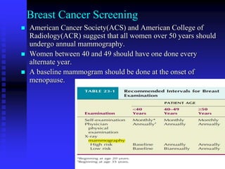 Breast Cancer Screening
 American Cancer Society(ACS) and American College of
Radiology(ACR) suggest that all women over 50 years should
undergo annual mammography.
 Women between 40 and 49 should have one done every
alternate year.
 A baseline mammogram should be done at the onset of
menopause.
 