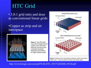 HTC Grid
http://www.hologic.com/oem/pdf/W-BI-HTC_HTC%20GRID_09-04.pdf
• 3.8:1 grid ratio and dose
as conventional linear grids
•Copper as strip and air
interspace
 