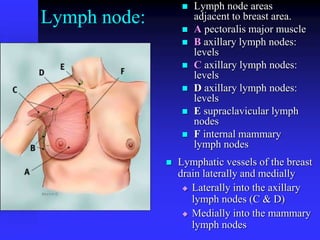 Lymph node:
 Lymphatic vessels of the breast
drain laterally and medially
 Laterally into the axillary
lymph nodes (C & D)
 Medially into the mammary
lymph nodes
 Lymph node areas
adjacent to breast area.
 A pectoralis major muscle
 B axillary lymph nodes:
levels
 C axillary lymph nodes:
levels
 D axillary lymph nodes:
levels
 E supraclavicular lymph
nodes
 F internal mammary
lymph nodes
 