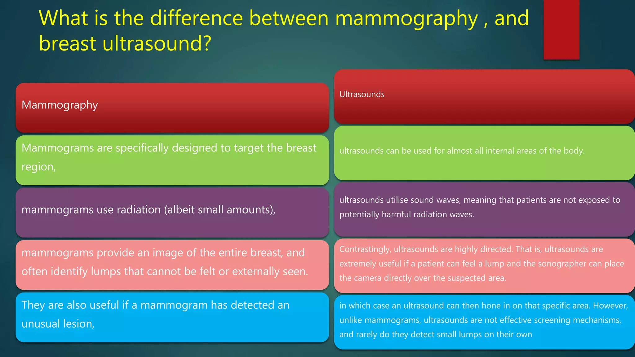 Mammography | PPTX