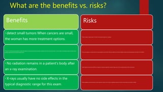 What are the benefits vs. risks?
Benefits
* detect small tumors When cancers are small,
the woman has more treatment options.
* The use of screening mammography increases the detection of small abnormal tissue growths confined to the milk ducts in the breast . It is also useful for detecting all types of breast cancer,
including invasive ductal and invasive lobular cancer.
* No radiation remains in a patient's body after
an x-ray examination.
* X-rays usually have no side effects in the
typical diagnostic range for this exam.
Risks
* There is always a slight chance of cancer from excessive exposure to radiation.
* If you are pregnant or suspect that you may be pregnant, you should notify your health care provider. Radiation exposure during pregnancy may lead to birth defects.
* Mammograms may be more difficult to interpret in women younger than 30 years of age, due to the increased density of their breast tissue.
* Mammography cannot prove that an abnormal area is cancer, but if it raises a significant suspicion of cancer, tissue will be removed for a biopsy
 