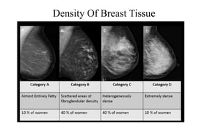 Density Of Breast Tissue
 