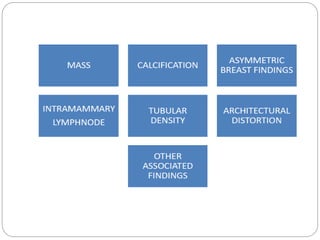 Mammography | PPTX
