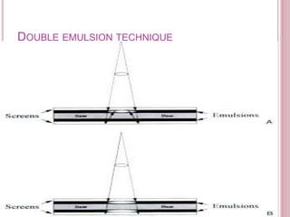 DOUBLE EMULSION TECHNIQUE
 