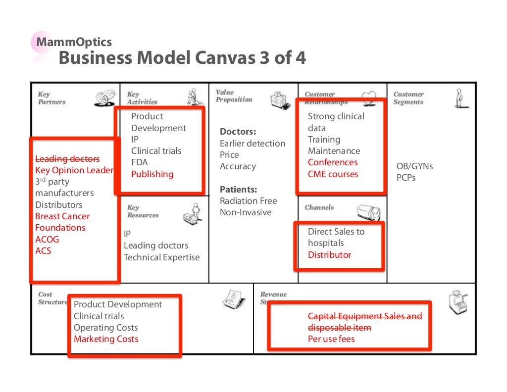 for hospital process business model Business Model Canvas MammOptics 3