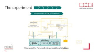 The experiment
Implement the MAMOC Framework
MIDIH Stack
Using MediaPipe Framework with some additional calculators
 