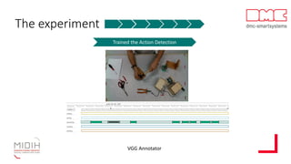 The experiment
Trained the Action Detection
VGG Annotator
 