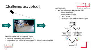 Input Output
We just need a smart supervision sensor
- provides digital process relevant Data
- Provide data for optimization projects (i.e. industrial engineering)
Challenge accepted!
Object
Detection
+ +
Hand-Pose
Estimation
Action
Recognition
Record
Depth-
Video
X
Z
Y
X
Z
Y
Our Approach:
- Not only RGB Video Material but also:
- Identified Objects
- Identified Handposes
- Depth Image
- Location data of the Hands and Objects
 