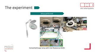 The experiment
Setup performed
Converted loupe lamp with Intel Realsense D435i
 