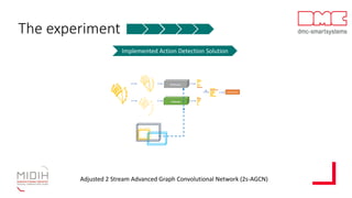 The experiment
Implemented Action Detection Solution
Adjusted 2 Stream Advanced Graph Convolutional Network (2s-AGCN)
 