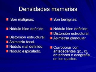 Densidades mamarias Son malignas: Nódulo bien definido  Distorsión estructural. Asimetría focal. Nódulo mal definido. Nódulo espiculado. Son benignas: Nódulo bien definido. Distorsión estructural. Asimetría glandular. Corroborar con antecedentes qx., rx. anteriores o ecografía en los quistes. 