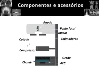 Anodo
                      Ponto focal
                     Janela

Catodo                Colimadores


Compressor

                       Grade
 Chassi               AEC
 