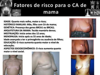 IDADE: Quanto mais velho, maior o risco;
HISTÓRICO FAMILIAR: Mãe, filha com CA de mama;
GENÉTICA: Presença dos genes BRCA1 ou BRCA2;
ARQUITETURA DA MAMA: Tecido mamário denso;
MESTRUAÇÃO: Início antes dos 12 anos;
MENOPAUSA: Início após os 55 anos de idade;
Idade avançada a ter o primogênito ou ausência de filhos;
EDUCAÇÃO: O risco aumenta quanto maior o nível de
educação;
ASPECTOS SOCIOECONÔMICO: O risco aumenta quanto
maior o nível social.
 