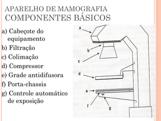 APARELHO DE MAMOGRAFIA
 COMPONENTES BÁSICOS
a) Cabeçote do
   equipamento




                          renatacvm@gmail.com - 96984689
                          Profª Renata Cristina -
b) Filtração
c) Colimação
d) Compressor
e) Grade antidifusora
f) Porta-chassis
g) Controle automático
   de exposição
 