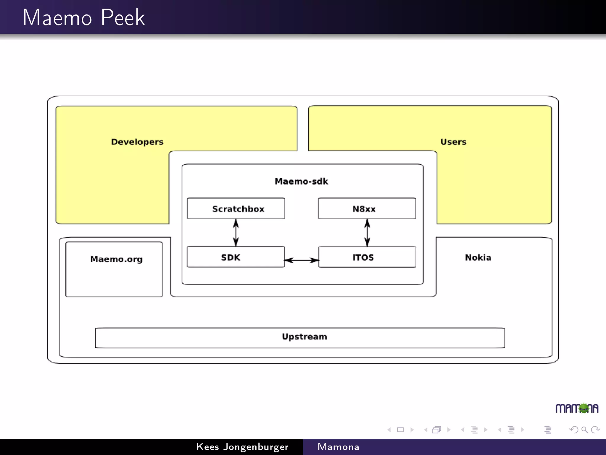 Mamona presentation at linuxtag