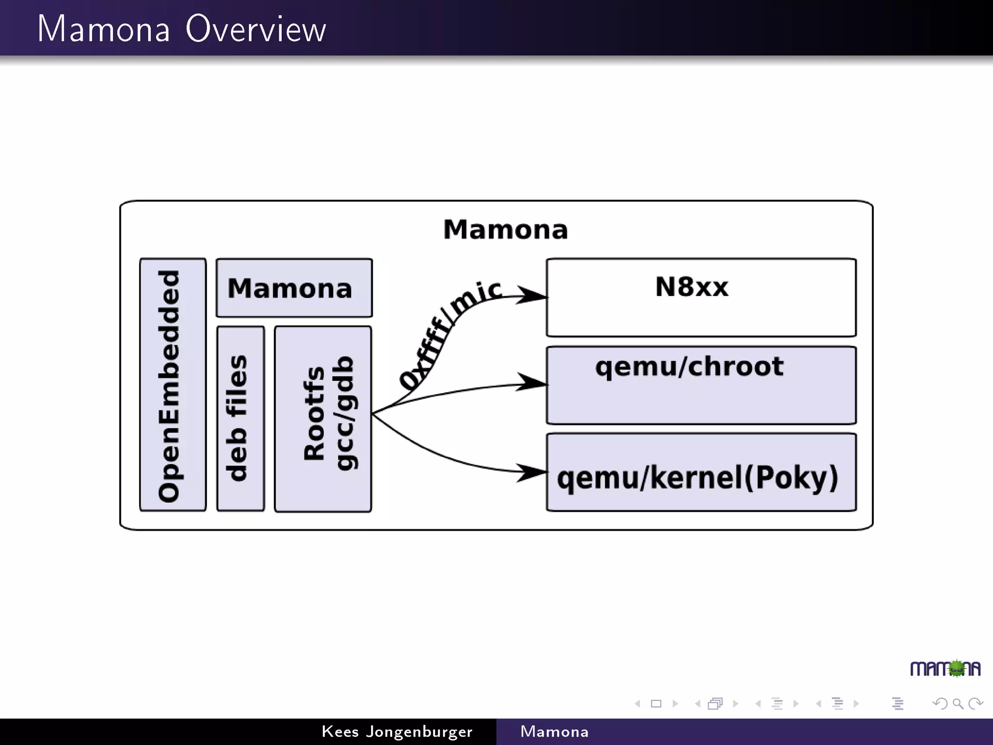 Mamona presentation at linuxtag