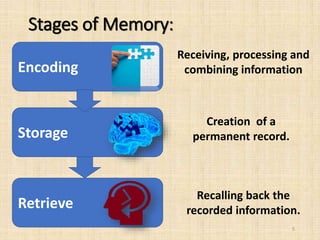 Stages of Memory:
Encoding
Storage
Retrieve
Receiving, processing and
combining information
Creation of a
permanent record.
Recalling back the
recorded information.
5
 