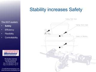 Stability increases Safety The DOT-system: Safety Efficiency Flexibility Controllability 