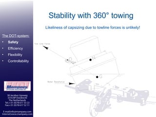 Stability with 360° towing Likeliness of capsizing due to towline forces is unlikely! The DOT-system: Safety Efficiency Flexibility Controllability 