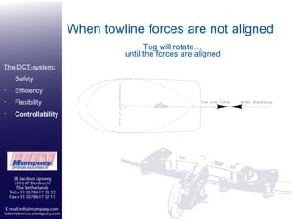 When towline forces are not aligned until the forces are aligned  Tug will rotate…. The DOT-system: Safety Efficiency Flexibility Controllability 