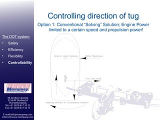 Controlling direction of tug Option 1: Conventional “Solving” Solution; Engine Power The DOT-system: Safety Efficiency Flexibility Controllability limited to a certain speed and propulsion power! 