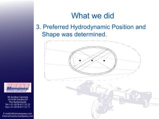 What we did 3. Preferred Hydrodynamic Position and Shape was determined.  
