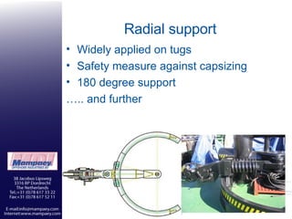 Radial support Widely applied on tugs Safety measure against capsizing  180 degree support ….. and further  