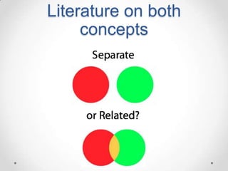 Literature on both
concepts

 