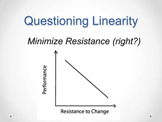 Questioning Linearity
Minimize Resistance (right?)

 