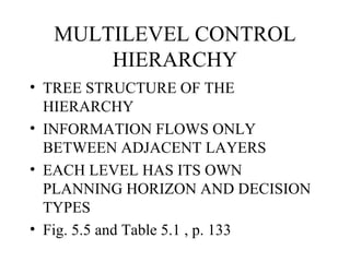 MULTILEVEL CONTROL HIERARCHY TREE STRUCTURE OF THE HIERARCHY INFORMATION FLOWS ONLY BETWEEN ADJACENT LAYERS EACH LEVEL HAS ITS OWN PLANNING HORIZON AND DECISION TYPES Fig. 5.5 and Table 5.1 , p. 133 