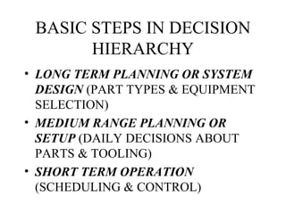 BASIC STEPS IN DECISION HIERARCHY LONG TERM PLANNING OR SYSTEM DESIGN  (PART TYPES & EQUIPMENT SELECTION) MEDIUM RANGE PLANNING OR SETUP  (DAILY DECISIONS ABOUT PARTS & TOOLING) SHORT TERM OPERATION  (SCHEDULING & CONTROL) 