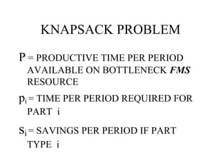 KNAPSACK PROBLEM P  = PRODUCTIVE TIME PER PERIOD AVAILABLE ON BOTTLENECK  FMS  RESOURCE p i   = TIME PER PERIOD REQUIRED FOR PART  i  s i   = SAVINGS PER PERIOD IF PART TYPE  i  