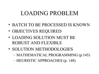 LOADING PROBLEM BATCH TO BE PROCESSED IS KNOWN OBJECTIVES REQUIRED LOADING SOLUTION MUST BE ROBUST AND FLEXIBLE SOLUTION METHODOLOGIES MATHEMATICAL PROGRAMMING (p.145) HEURISTIC APPROACHES (p. 148) 