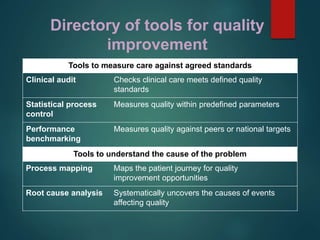 TOOLS FOR QUALITY ASSESSMENT (Dr M Ateeb).pptx