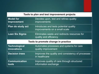 TOOLS FOR QUALITY ASSESSMENT (Dr M Ateeb).pptx