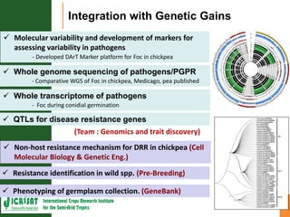 Asia Regional Planning Meeting-Integrated Crop Management and Climate Change an overview by Dr Mamta Sharma