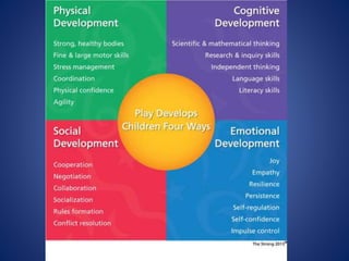 toys and games benefits of playing | PPTX