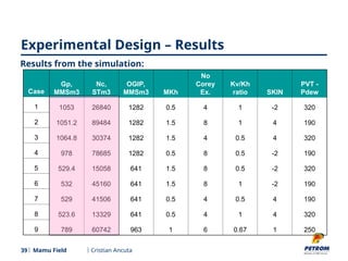 Reservoir Engineering and Compositional Simulation of Mamu Gas ...