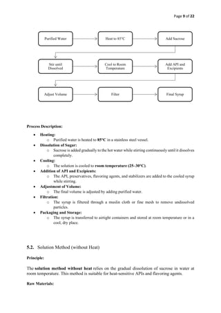 Page 9 of 22
Process Description:
• Heating:
o Purified water is heated to 85°C in a stainless steel vessel.
• Dissolution of Sugar:
o Sucrose is added gradually to the hot water while stirring continuously until it dissolves
completely.
• Cooling:
o The solution is cooled to room temperature (25–30°C).
• Addition of API and Excipients:
o The API, preservatives, flavoring agents, and stabilizers are added to the cooled syrup
while stirring.
• Adjustment of Volume:
o The final volume is adjusted by adding purified water.
• Filtration:
o The syrup is filtered through a muslin cloth or fine mesh to remove undissolved
particles.
• Packaging and Storage:
o The syrup is transferred to airtight containers and stored at room temperature or in a
cool, dry place.
5.2. Solution Method (without Heat)
Principle:
The solution method without heat relies on the gradual dissolution of sucrose in water at
room temperature. This method is suitable for heat-sensitive APIs and flavoring agents.
Raw Materials:
Purified Water Heat to 85°C Add Sucrose
Stir until
Dissolved
Cool to Room
Temperature
Add API and
Excipients
Adjust Volume Filter Final Syrup
 