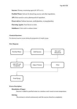 Page 10 of 22
Sucrose: Primary sweetening agent (65–85% w/v).
Purified Water: Solvent for dissolving sucrose and other ingredients.
API: Heat-sensitive active pharmaceutical ingredient.
Preservatives: Sodium benzoate, methylparaben, or propylparaben.
Flavoring Agents: Fruit flavors or mint.
Stabilizers: Citric acid or sodium citrate.
Chemical Reactions:
No chemical reaction occurs during the preparation of simple syrups.
Flow Diagram:
Process Description:
Dissolution of Sugar:
Sucrose is added to purified water in a stainless steel vessel at room temperature.
Stirring:
The mixture is stirred continuously until the sucrose dissolves completely.
Purified Water Add Sucrose
Stir until
Dissolved
Add API and
Excipients
Adjust Volume Filter
Final Syrup
 
