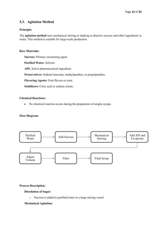 Page 12 of 22
5.3. Agitation Method
Principle:
The agitation method uses mechanical stirring or shaking to dissolve sucrose and other ingredients in
water. This method is suitable for large-scale production.
Raw Materials:
Sucrose: Primary sweetening agent.
Purified Water: Solvent.
API: Active pharmaceutical ingredient.
Preservatives: Sodium benzoate, methylparaben, or propylparaben.
Flavoring Agents: Fruit flavors or mint.
Stabilizers: Citric acid or sodium citrate.
Chemical Reactions:
• No chemical reaction occurs during the preparation of simple syrups.
Flow Diagram:
Process Description:
Dissolution of Sugar:
o Sucrose is added to purified water in a large mixing vessel.
Mechanical Agitation:
Purified
Water
Add Sucrose
Mechanical
Stirring
Add API and
Excipients
Adjust
Volume
Filter Final Syrup
 